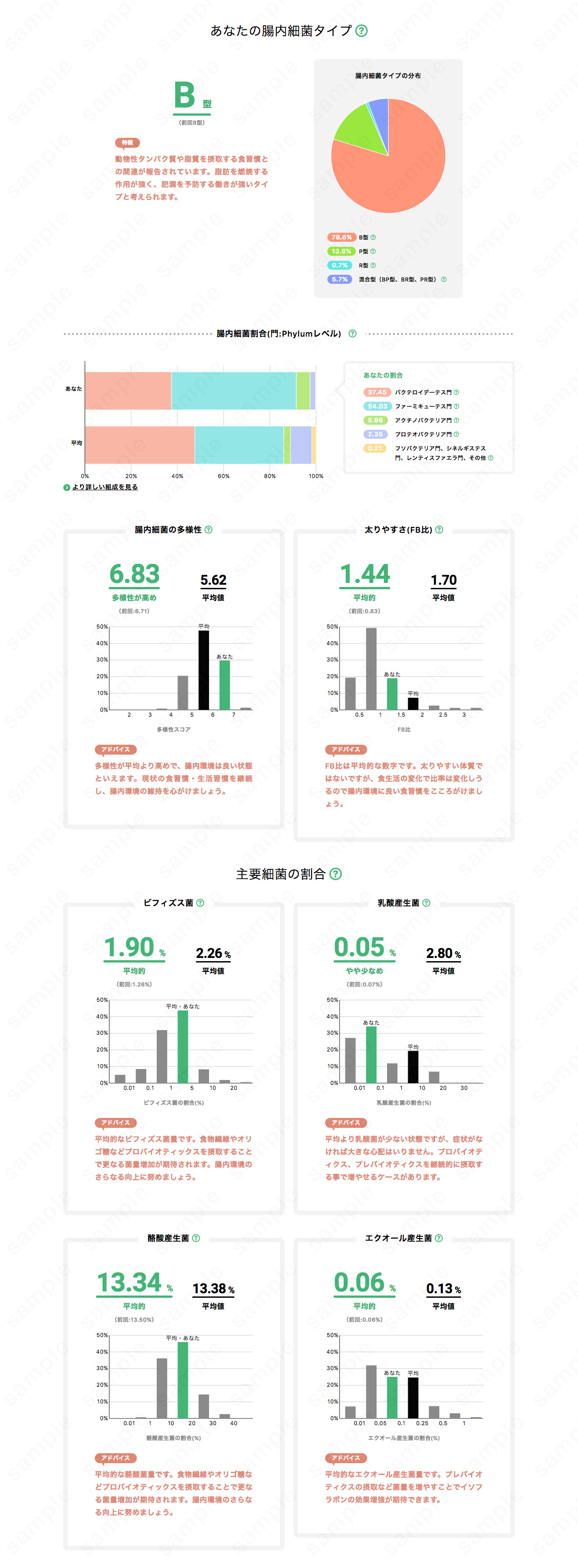 検査結果サンプル