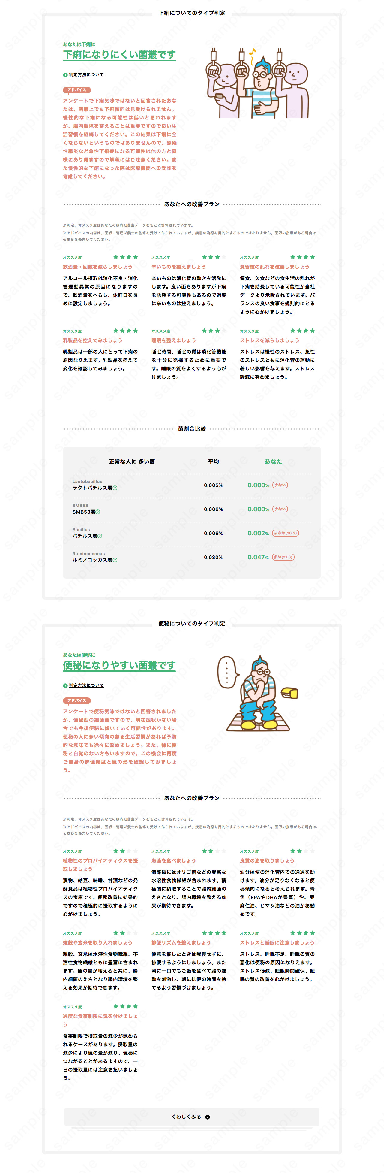 悩み別結果