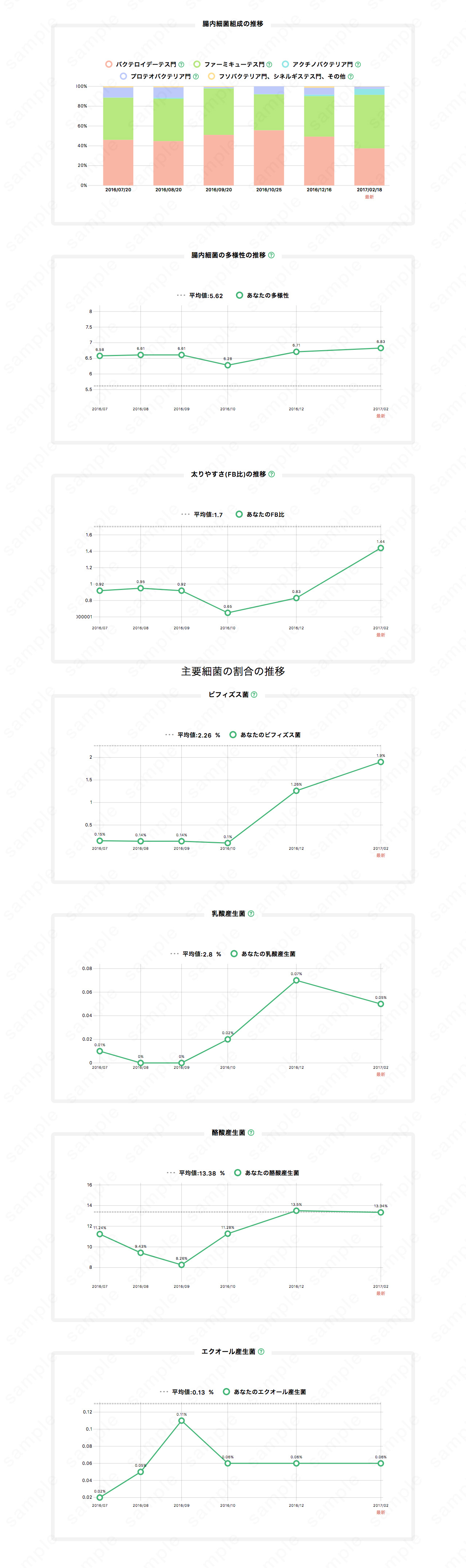 推移・比較